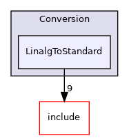 lib/Conversion/LinalgToStandard