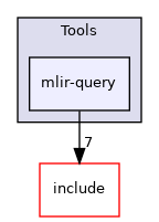 lib/Tools/mlir-query