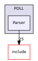 lib/Tools/PDLL/Parser