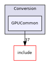 lib/Conversion/GPUCommon