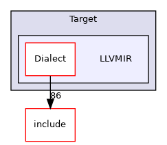 lib/Target/LLVMIR