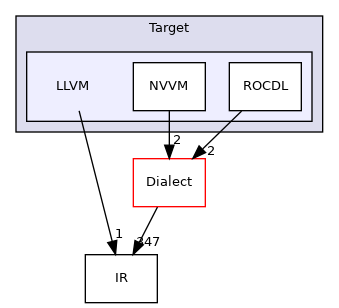 include/mlir/Target/LLVM