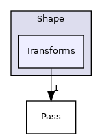 include/mlir/Dialect/Shape/Transforms
