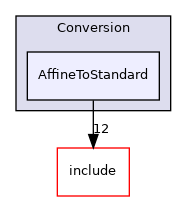 lib/Conversion/AffineToStandard