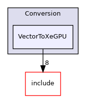 lib/Conversion/VectorToXeGPU