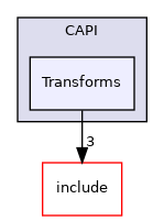 lib/CAPI/Transforms
