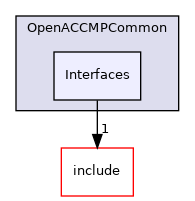 lib/Dialect/OpenACCMPCommon/Interfaces