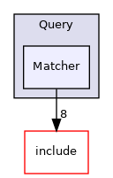 lib/Query/Matcher