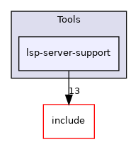 lib/Tools/lsp-server-support