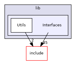 lib/Interfaces