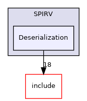 lib/Target/SPIRV/Deserialization