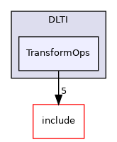 lib/Dialect/DLTI/TransformOps