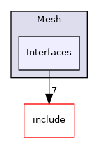 lib/Dialect/Mesh/Interfaces