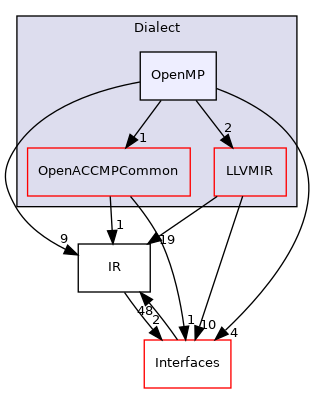 include/mlir/Dialect/OpenMP