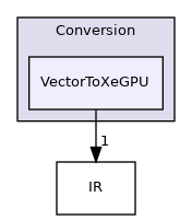 include/mlir/Conversion/VectorToXeGPU