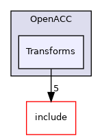 lib/Dialect/OpenACC/Transforms