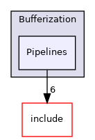 lib/Dialect/Bufferization/Pipelines