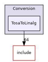 lib/Conversion/TosaToLinalg