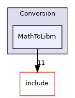 lib/Conversion/MathToLibm