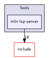lib/Tools/mlir-lsp-server