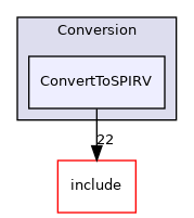 lib/Conversion/ConvertToSPIRV