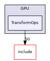 lib/Dialect/GPU/TransformOps