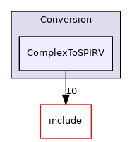 lib/Conversion/ComplexToSPIRV