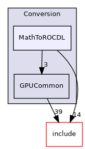 lib/Conversion/MathToROCDL