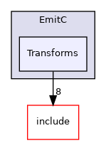 lib/Dialect/EmitC/Transforms
