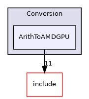 lib/Conversion/ArithToAMDGPU