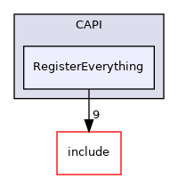 lib/CAPI/RegisterEverything