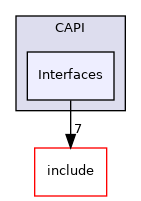 lib/CAPI/Interfaces
