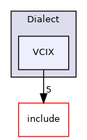 lib/Target/LLVMIR/Dialect/VCIX