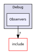 lib/Debug/Observers