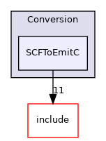 lib/Conversion/SCFToEmitC