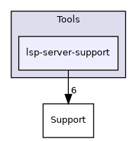include/mlir/Tools/lsp-server-support