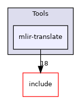 lib/Tools/mlir-translate