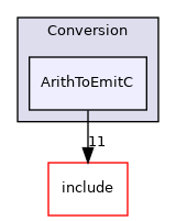 lib/Conversion/ArithToEmitC