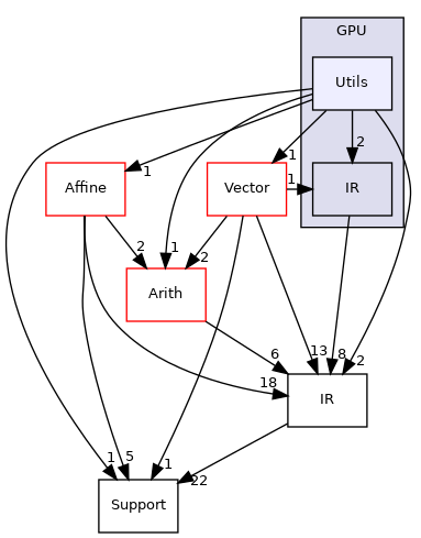 include/mlir/Dialect/GPU/Utils