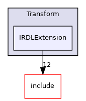 lib/Dialect/Transform/IRDLExtension