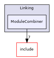 lib/Dialect/SPIRV/Linking/ModuleCombiner
