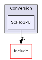 lib/Conversion/SCFToGPU