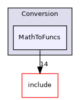 lib/Conversion/MathToFuncs
