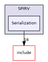 lib/Target/SPIRV/Serialization