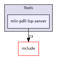 lib/Tools/mlir-pdll-lsp-server