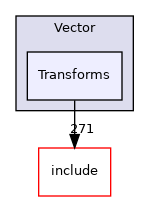 lib/Dialect/Vector/Transforms