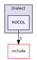 lib/Target/LLVMIR/Dialect/ROCDL