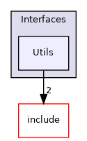 lib/Interfaces/Utils