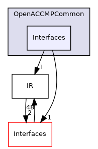 include/mlir/Dialect/OpenACCMPCommon/Interfaces