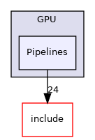 lib/Dialect/GPU/Pipelines